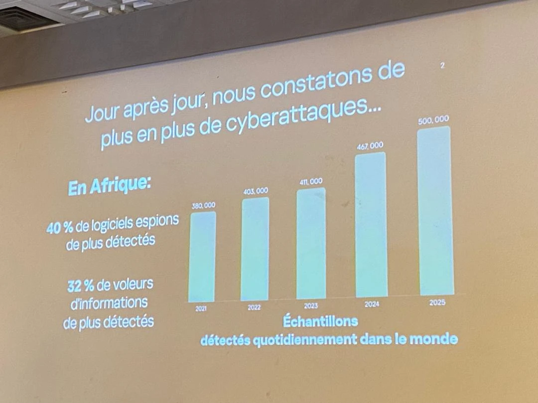 Cybersécurité  en 2025 : 500 000 menaces par jour et jusqu’à 1,4 milliard FCFA de pertes financières