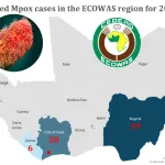 situation-epidemiologique-du-mpox-en-afrique-de-l-ouest-la-cedeao-intensifie-la-surveillance