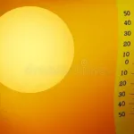 economie-d-energie-en-periode-de-forte-chaleur-des-conseils-pour-les-menages