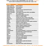 liste-des-sites-d-enrolement-et-de-production-des-cartes-in-situ