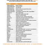 cmu-la-liste-des-sites-d-enrolement-et-production-des-cartes-in-situ