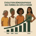 l-evolution-demographique-des-femmes-en-cote-d-ivoire-un-demi-siecle-de-transformation