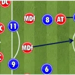 pourquoi-l-attaque-par-le-centre-peut-briser-n-importe-quelle-defense-en-football