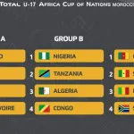 can-u17-maroc-2021-la-caf-annule-la-competition-pour-cause-de-coronavirus