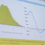 les-travaux-menagers-non-remuneres-des-femmes-estimes-a-674-43-milliards-fcfa-etude
