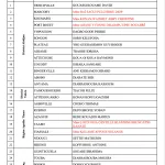 liste-des-candidats-fpi-aux-elections-locales-2023