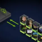 domaine-de-la-technologie-decouvrez-les-raisons-pour-lesquelles-nvidia-veut-lancer-ai-foundry