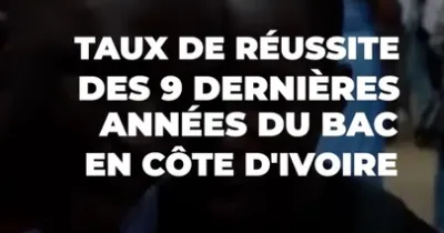 taux-de-reussite-des-9-dernieres-annees-du-baccalaureat-en-cote-d-ivoire