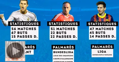 ballon-d-or-cr7-ribery-et-messi-finalistes